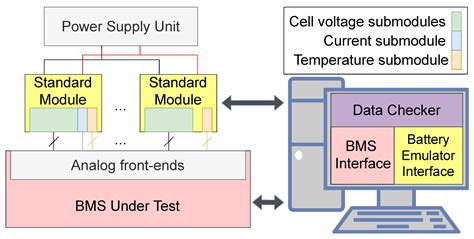 battery emulator example.